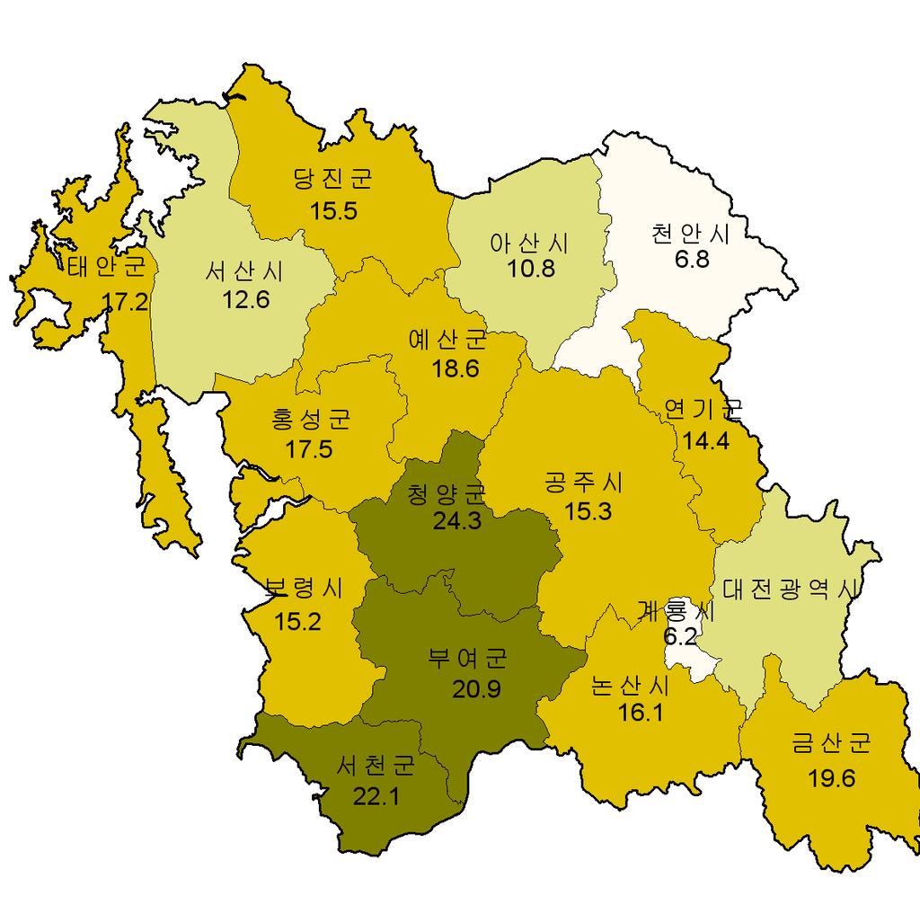 34% 도시 1,198 1,396 2,189 3.11% 6.