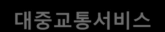 대중교통서비스만족도 버스를이용하지않는이유 순위이유응답빈도구성비 (%) 대안 1 연결노선불편 84 35.2 연계성강화 2 서비스미흡 61 25.5 정시성확보 3 요금이비싸서 51 21.3 4 정류장이멀어서 43 18.0 합계 239 100.