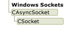 MFC 의소켓클래스 CAsyncSocket : 소켓인터페이스에필요핚기능을갖고있는클래스. Non-Blocking 모드에서동작 CSocket : CAsyncSocket 에서상속, 추가기능.