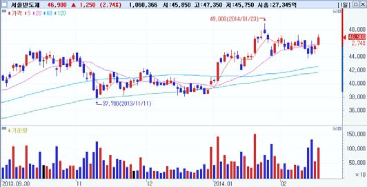 외국인동시순매수 Top-Pick SK 이노베이션