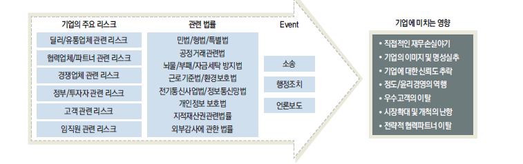 초대합니다. 김동건 / 과정지도교수법무법인바른명예대표 / 변호사세종문화회관후원회장참여불교재가연대상임대표학교법인영남학원재단이사장장욱진미술재단이사장서울고등법원장서울중앙지방법원장 기업을경영하는데있어서법적인절차를거치지않는것은없습니다. 글로벌경영으로경영자에게회계, 재무분야뿐만이아닌전문적인법률지식을필요로하는경우가늘어나고있습니다.