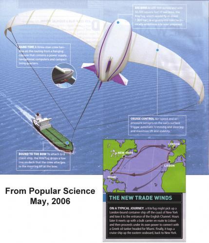 < 연 (Kite) 을이용한선박의개념도 > 자료 : www.