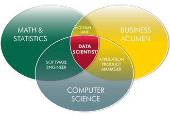 Data Scientist: 기술능력 Data