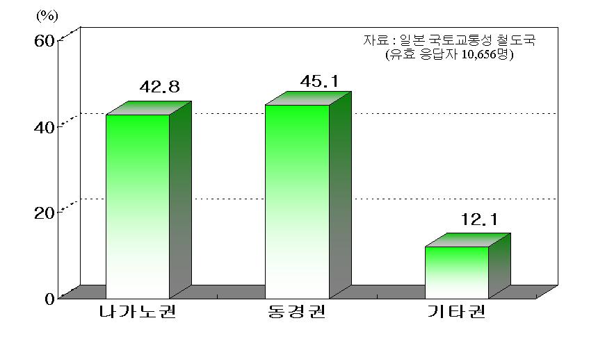 동경에서약