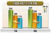 07 08 응시자준수사항, 시뮬레이션영상으로확인하세요. 09 [ 억울했어요 ] 필기시험에합격했는데응시자격 ( 거주지제한규정, 영어성적기준점수등 ) 을갖추지못해필기시험합격이취소되는사례가종종있었습니다. [ 궁금했어요 ] 여러채널을통해시험정보를제공하고있으나, 정작필요로하는정보는찾기가어려웠습니다.