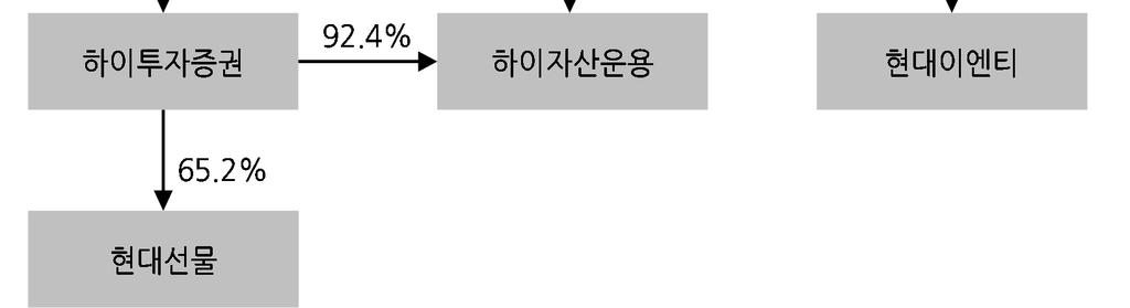 2017 년역시이러한흐름아래분할및분할을통한의이슈는더욱본격화될것이라고예상함.