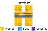 핸드셋 투자포인트 1_ FPCB 용 PI 필름의안정적인성장 FPCB용 PI필름은 FPCB의원단인 FCCL(Flexible Copper Clad Laminate) 의층간을절연하고보호하는역할을한다. 217년 OLED용 FPCB 수요가증가하며 FPCB용 PI 매출은전년대비 32.4% 증가했다.