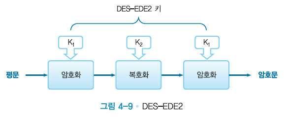 DES-EDE2