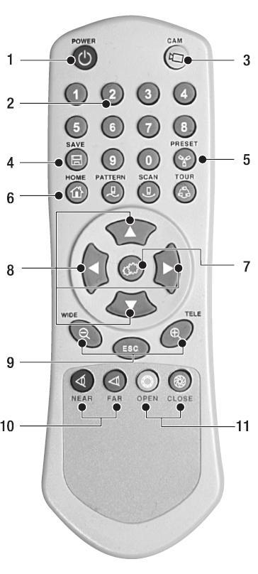 KOR Remote Controller 1. POWER Power on/off. 2. NUMBERS Numeric keypads (0~9), 3. Camera Address (ID) Change camera ID. Number + CAM 4. WRITE PRESET(1~99) Saves camera picture s condition.