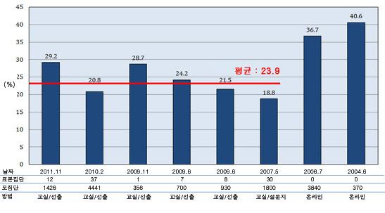 출처 : Sameer Hinduja and Justin W. Patchin (2012) Cyberbullying Research CenterAvailable online http://cyberbullying.us/2011_charts/cyberbullying_victimization_meta_chart.