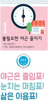 1. 제안의개요 가 ) 제안배경및필요성 Work and Life Balance 일과삶의兩立을통한선진기업문화확립 퇴근에대한인식개선 야근의역설 : 야근을많이할수록생산적인업무시간은감소 습관적인야근근로자생산성 45%, 정시퇴근자생산성 58% 국내직장인평근야근일수 :2.3 일 ( 주5일기준 ), 3일이상야근비율이 43.