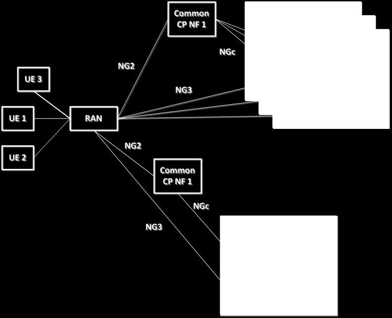 - 네트워크슬라이싱용어및정의 (Network Slicing terminology & definitions): 단대단 (End-to-end) 개념의슬라이스적용에따른액세스망및코어망에서슬라이스인스턴스의정의및용어를기술한다. 이에따라 FS_NextGen 기술문서에서는총 10개의솔루션을개발하여각핵심기술이슈에따른다양한접근방법을논의및기술하였다.