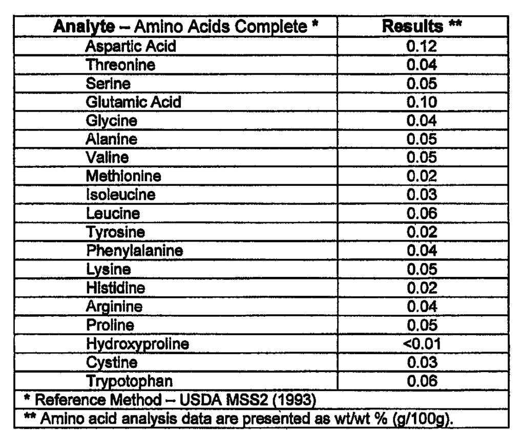 Alesslo HM, ; Cutler RG, Oxygen radical absorbance capacity assay for antioxidant:. Free Rad. Biol. Med. 1993:14:303-11".