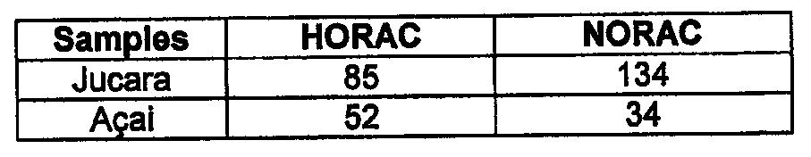 [ 표 24] 표 24 에서 HORAC 결과는 g 당마이크로몰갈릭산당량으로표시한다. 표 24 에서 NORAC 결과는 g 당마이크로몰 Trolox 당량으로표시한다. 실시예 28 아카이및주카라제제의슈퍼옥사이드디뮤타아제 - 유사활성및사이클로옥시게나아제억제활성분석 I. 슈퍼옥사이드 (O 2 ) 스캐벤징 ( 스캐밴징 ) 활성분석 (SOD) A.