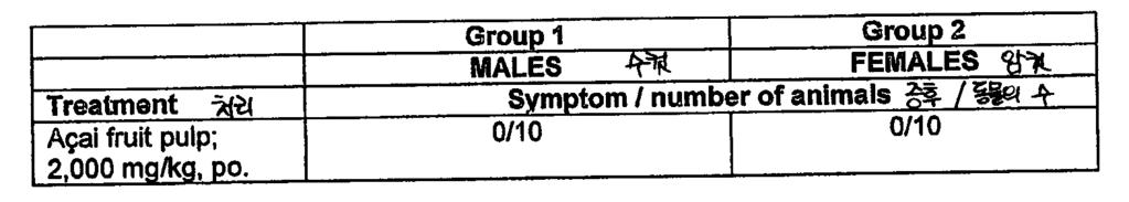 B. 임상적증후 처리후 14 일의관찰기간이후에관찰된임상적증후가아래표 40 에요약되어있다.