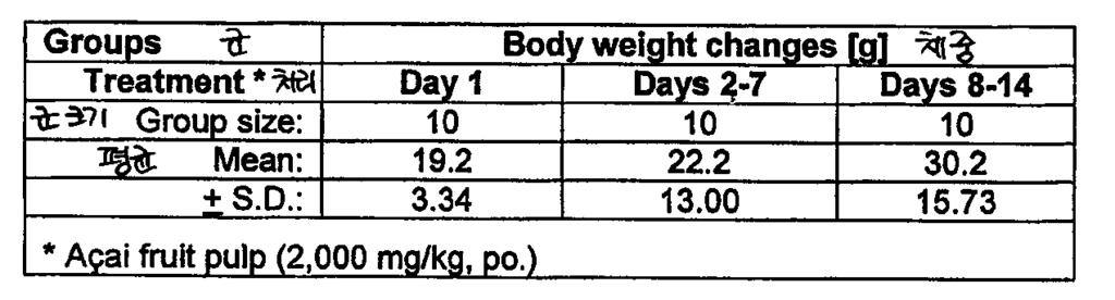 수컷 처리후 14 일의관찰기간에관찰된암컷시험대상의체중변화는아래표 46