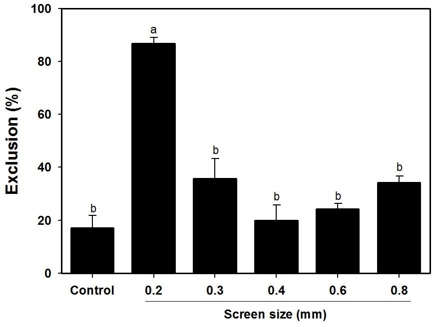 50 Jung et al. Fig. 4. Exclusion effects of F. occidentalis to insect screens of various sizes with white color. Control means that cage not installed insect screen net.