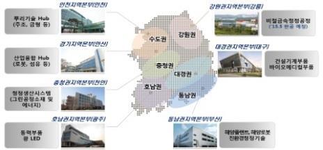 급한국형고속전철차량개발 반도체생산설비국산화 2003