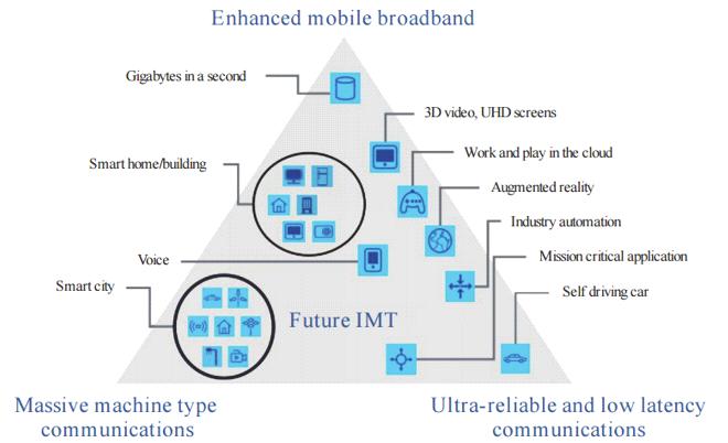 Broadband) 으로발전할것이다. embb 사용시나리오는광역커버리지 (wide-area coverage), Hotspot 을포함하며, 이둘은서로다른요구사항을갖는다. Hotspot 의경우단위면적에사용자의밀도가높으며, 높은트래픽용량이요구되는반면이동성에대한요구사항은낮은편이다.