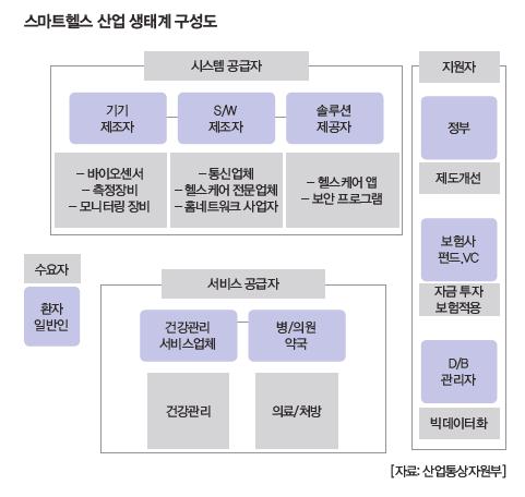 Chapter 2 이동통신및他산업동향