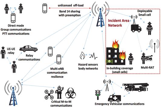 Chapter 2 이동통신및他산업동향 그림 2-35 Public Safety Worldview ( 출처 : US NIST CTL) 해양분야의경우는, 해양재난안전통신및해양에서의모바일브로드밴드서비스지원을위하여국내업체의제안으로 3GPP SA1 회의에서신규안건이채택되어 3GPP 시스템에서해양에서의재난통신및광대역통신서비스에대한서비스시나리오및요구사항개발 (Study