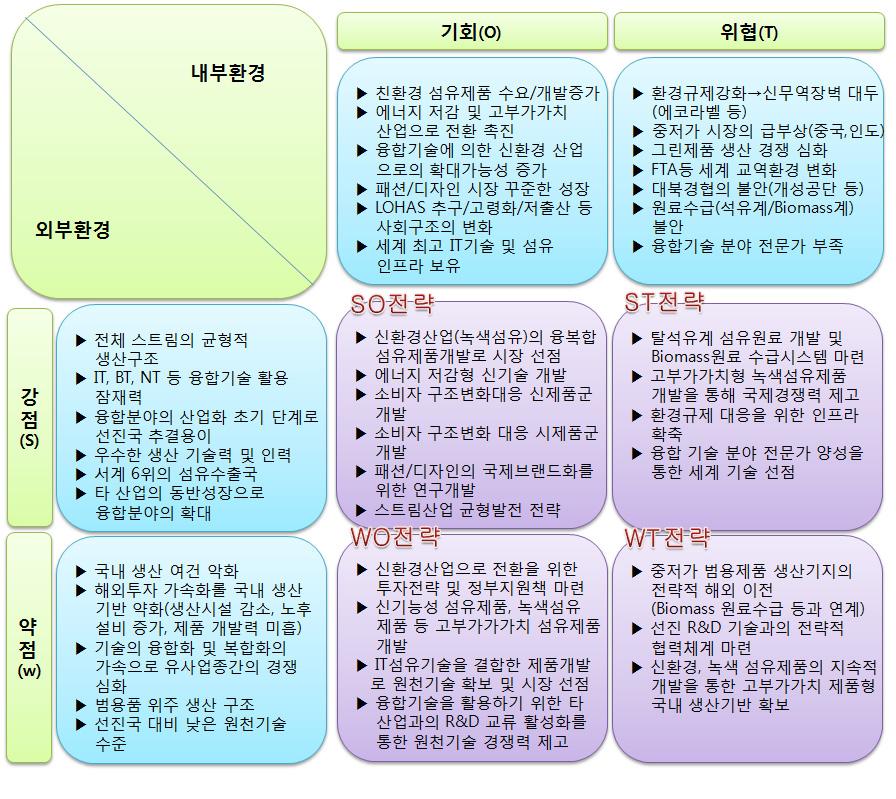 Ⅳ. 산업비전및발전전략 Ⅳ