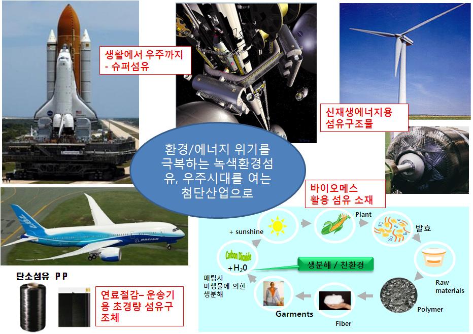 Ⅴ. R&D 전략및기술로드맵 Ⅴ R&D 전략및기술로드맵 1.