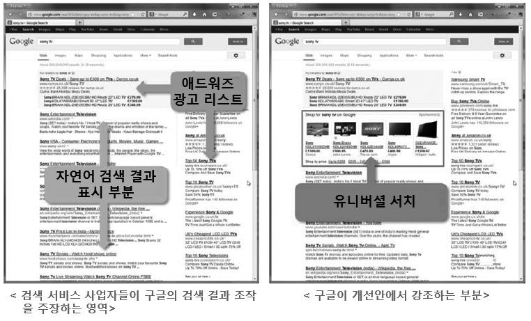 입장을보였다. 19). 특히구글제소를주도하고있는파운뎀은실질적으로검색결과노출정도가 조작되고있는자연어검색서비스및검색광고인애드워즈등에대해서는전혀언급하지않고 있음을지적했다.