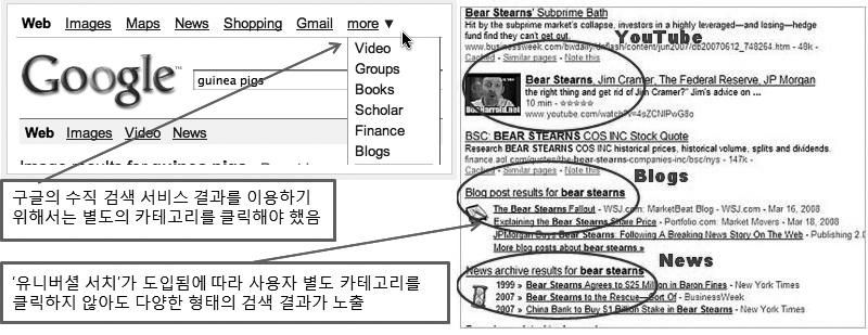 Ⅲ. 인터넷검색서비스의해외분쟁사례 FOCUS 1. 구글 유럽연합 (EU) 검색서비스시장의성장과더불어소수의사업자가독점적인지위를차지하는경쟁구도가형성됨에따라검색서비스사업자간분쟁이끊이지않고있다. 특히구글의경우시장지배력을남용하고있다며여타사업자들및규제기관과빈번한마찰을일으키고있다.