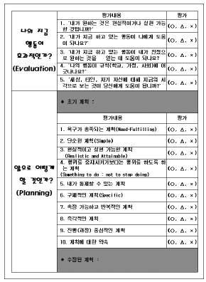 1.3.4 유의사항 전 ( 全 ) 행동 내담자는지금무엇을하고있습니까?