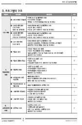 < 친구를통해본나의직업활동내용 > 직업카드를활용하여직업흥미를파악하는순서를설명한다. 직업카드에제시된직업들중에서자신의선호도에따라분류하도록한후, 구분된직업카드수에따라자신의직업흥미유형을계산한다.