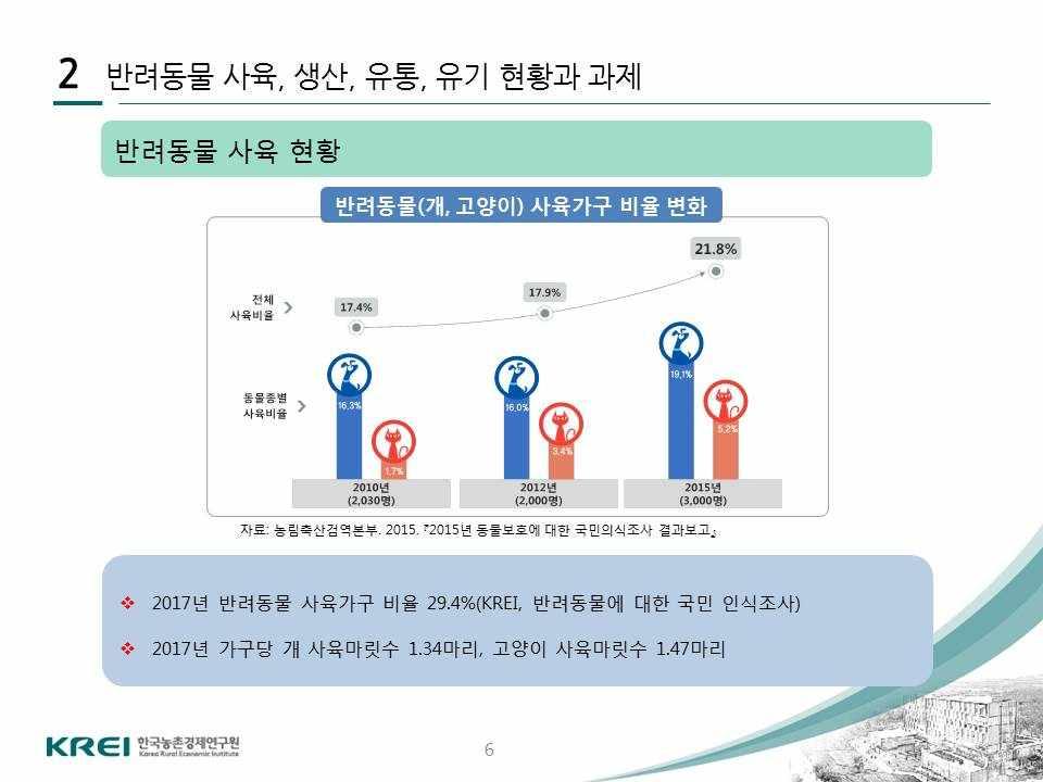 < 제 3 주제 >