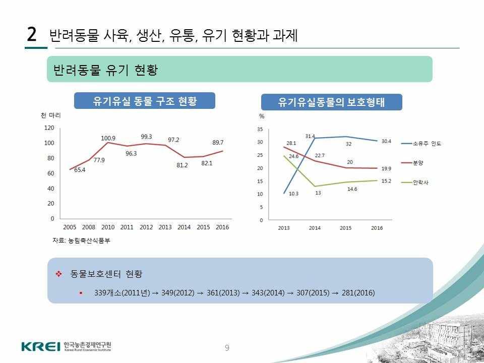 < 제 3 주제