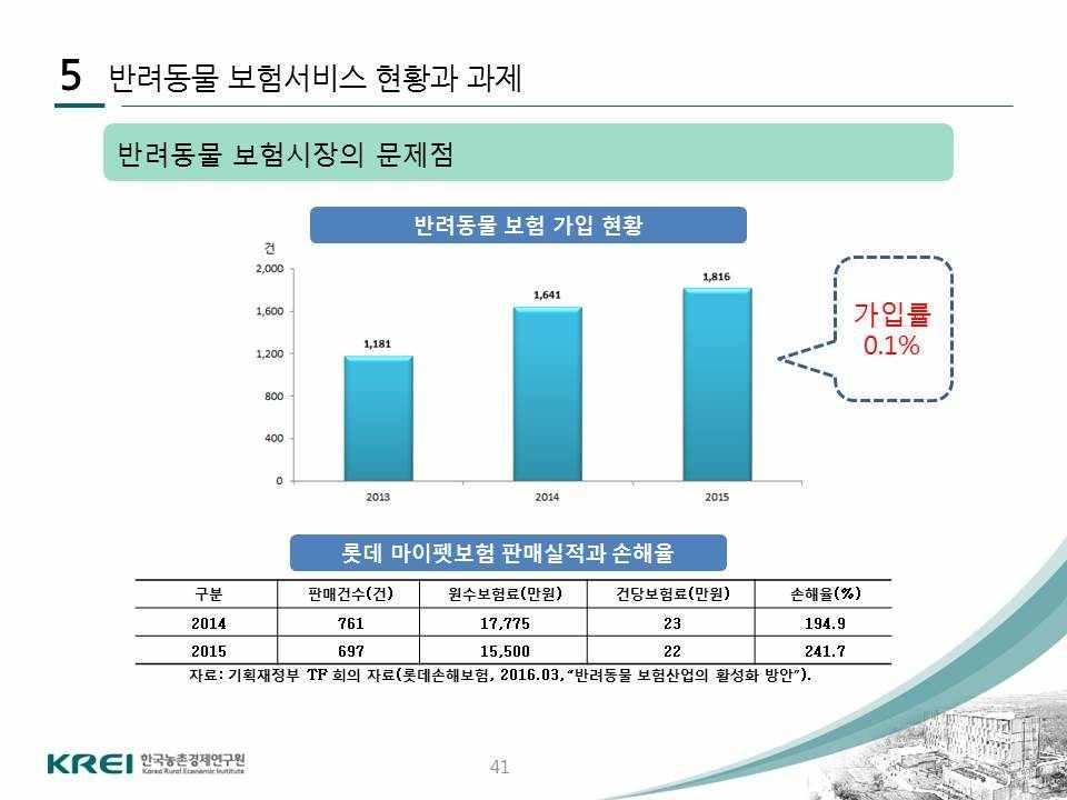 < 제 3 주제 >