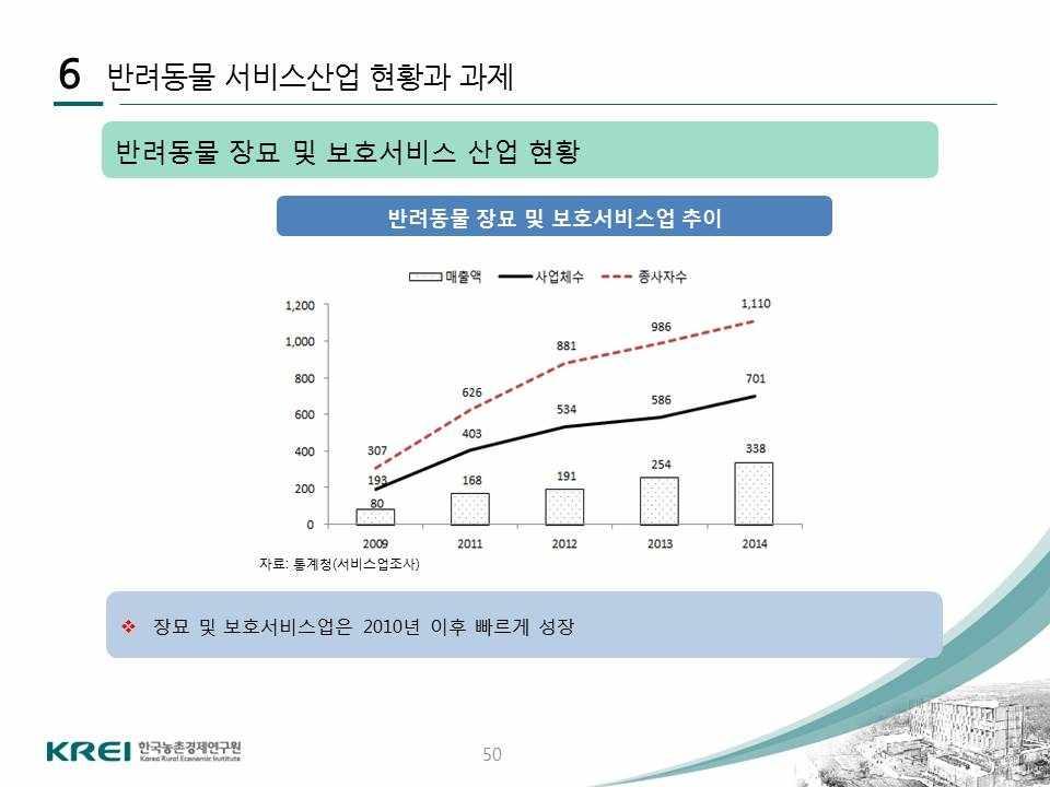 < 제 3 주제 >