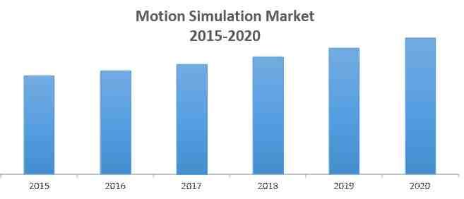 4) * 출처 : Press Releases, Investor Relation Presentations, Annual Reports, Expert Interviews, and MarketsandMarkets Analysis [ 모션시뮬레이션세계시장현황및전망 ] 모션시뮬레이션시장점유율은북미가가장많은 56% 의점유율을보이고있고 (2014년), 이는