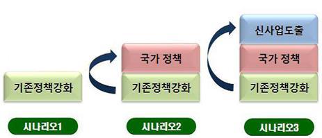 8. 환경의보전과관리계획 상 하수도계획 기정도시기본계획 (2020 년 ) 변경도시기본계획 (2030 년 ) 상수도계획 구분 2015 년 2020 년 2025 년 2030 년 보급률 (%) 96.5 99.3 99.7 100.