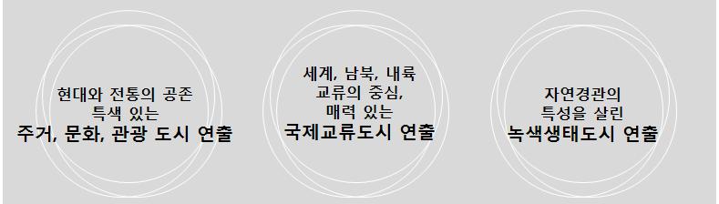 선도도시 경관관리방안 경관보전 [경관기본구상도] - 경관지구 지정을 통해 주요