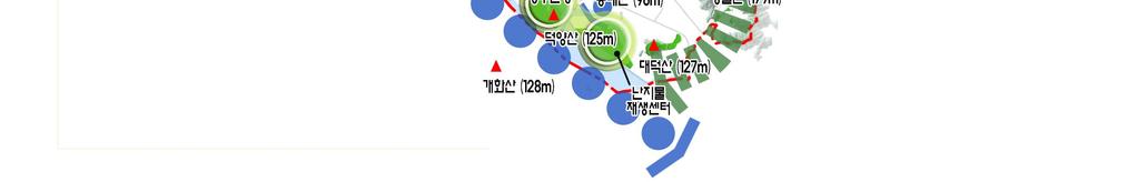 - 호수공원, 정발산공원, 행주산성공원, 서삼릉공원, 서오릉공원, 난지물재생센터지상공원 단계별공원계획 구분 2015 년 2020 년 2025 년 2030