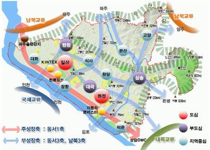 부성장축 : 도심과부도심, 지역중심을연계하여지역성장및상생발전을유도할동서 3축, 남북 3축의부성장축을설정 [ 성장축 ] 녹지축 - 도시외곽산림축 : 대덕산 ~ 망월산 ~