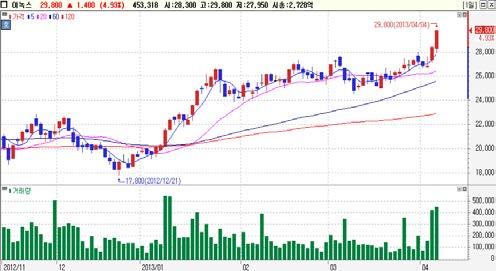 외국인동시순매수 Top-Pick 코스맥스 (A044820)