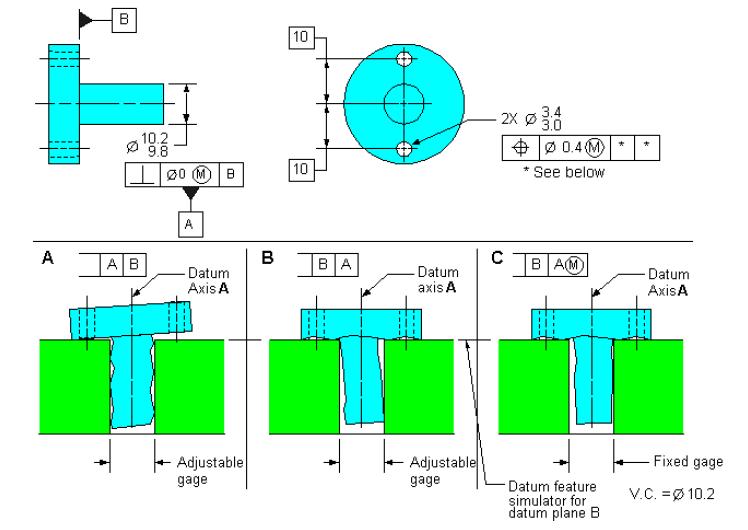 데이텀의우선순위영향 (2)-FOS 데이텀의우선순위및재료조건