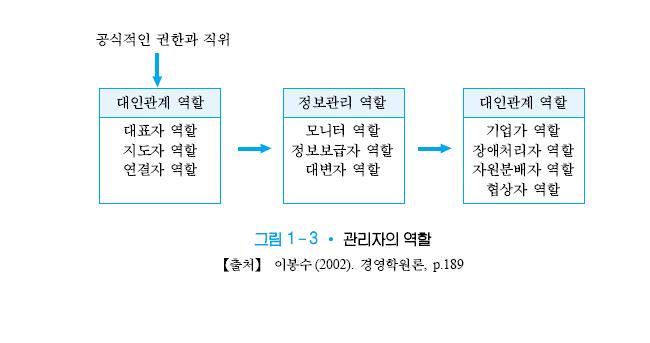 8. 관리자의역할분류 민츠버그 (H.