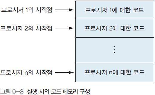 9.2 메모리구성 메모리구성 전형적인컴퓨터의메모리구성은 [ 그림 8-8] 과같이메모리코드부분과데이터부분으로더욱세분할수있다.