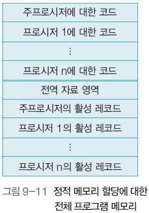 9.3 메모리할당전략 정적메모리할당 (static storage allocation) : 정적메모리할당에서는전역변수뿐만아니라모든변수가정적으로할당된다.