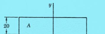 예 6) 주어진단면의도심축 x 에대한관성모멘트를구하시오.