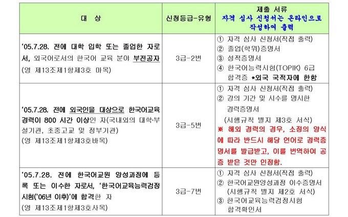 3급-5번 : 한국어교육경력인정기관의범위 ( 영제13 조제2항 ) 1. 외국어로서의한국어강의가개설된국내대학및대학부설기관, 국내대학에준하는외국의대학및부설기관 2. 외국어로서의한국어수업이개설된국내외초ㆍ중ㆍ고등학교 3. 외국어로서의한국어를가르치는국가, 지방자치단체또는외국정부기관 4.