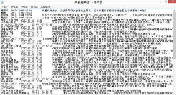 자료수집방법 - 중국에서가장많은이용자를보유한소셜미디어서비스중하나인웨이보 29) 에서두개의대상포맷에대한중국수용자의의견을수집함 - 웨이보는짧은텍스트를통하여이용자들이실시간으로서로소식을주고받으며사진이나동영상등을올릴수있기때문에페이스북과유사한형태의서비스라고볼수있으며, 후난위성도공식웨이보채널을이용하여 < 친애하는객잔 > 을홍보하고있기때문에다양한의견수집에적합 -