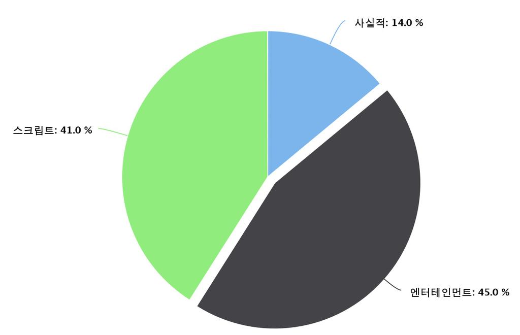 제 3 장글로벌포맷제작및유통현황 1.