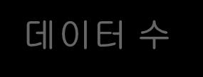 30 25 실파괴전압치 추정파괴전압치와실파괴전압치의관계 相関係数상관계수 = 0.